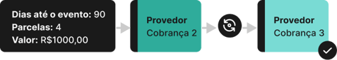 Exemplo de Cobrança 2