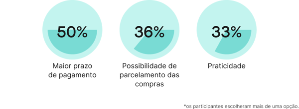 meios de pagamento mais utilizados no Brasil 5