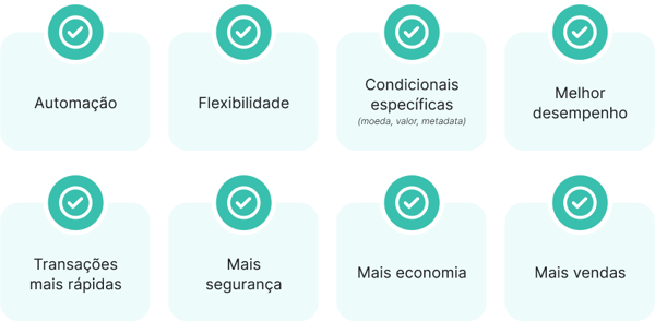 Vantagens Orquestração de Fluxos Inteligentes